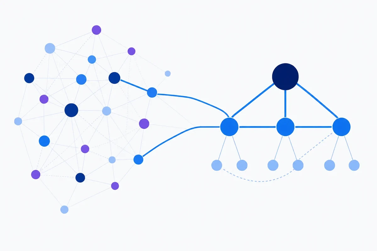 Editorial diagram showing many faint topic-graph relationships narrowed into a sparse site hierarchy with a few selected internal-link paths.